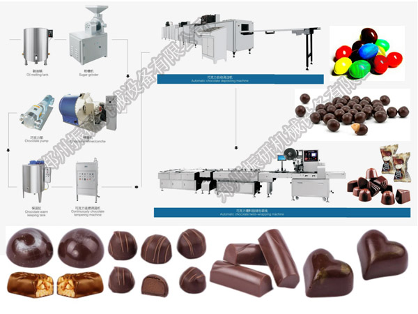 巧克力生产线